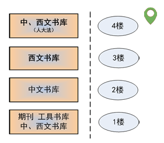 西大楼储备书库平面分布矢量图.png