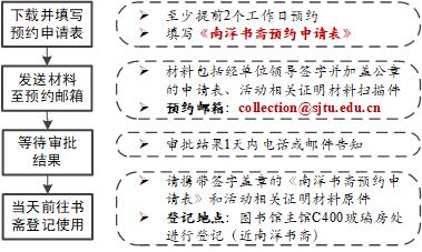 2022-02-21-SJTUL-南洋书斋预约流程图.jpg